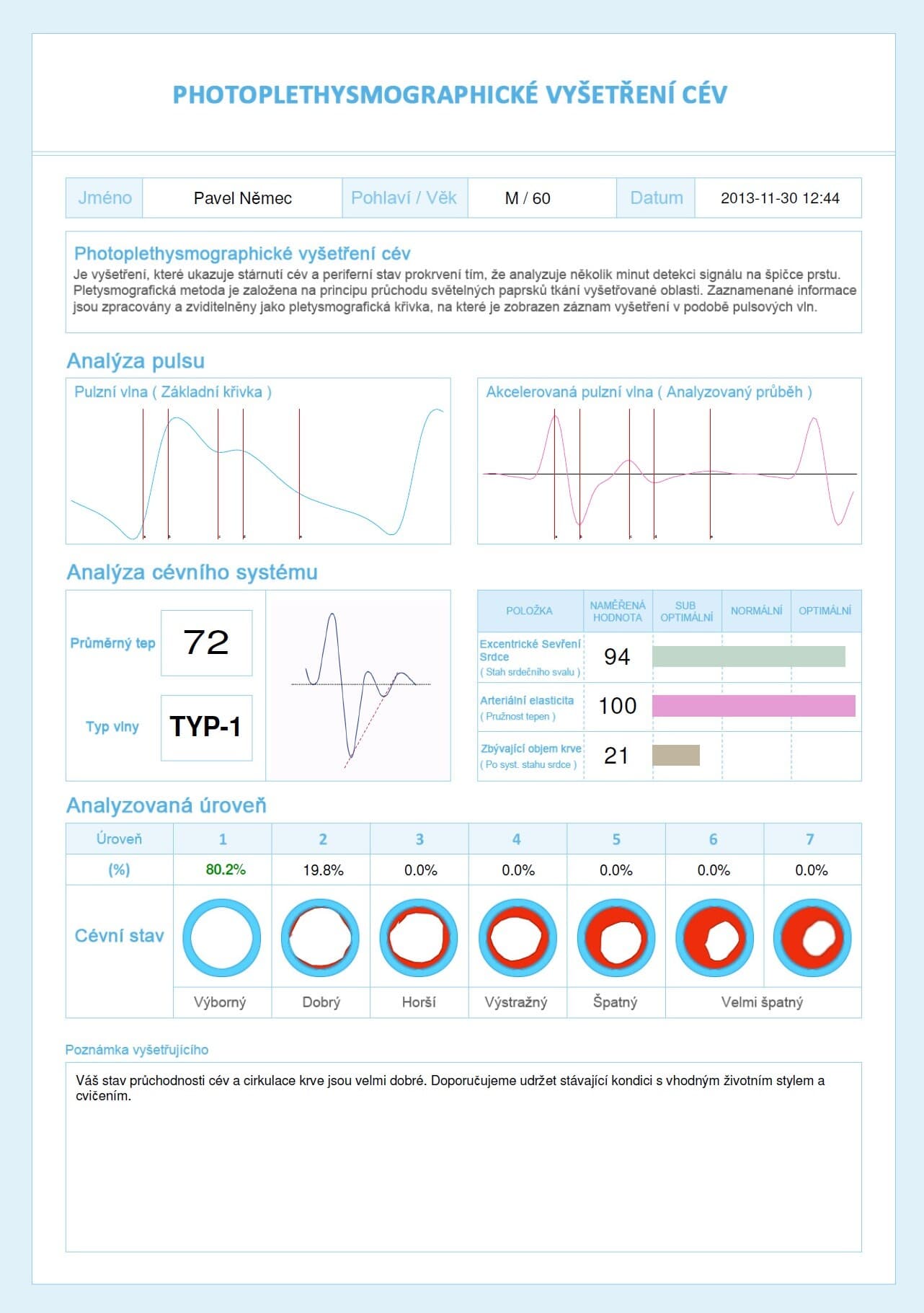 What Is Vascular Age and What Can Max Pulse Tell You?