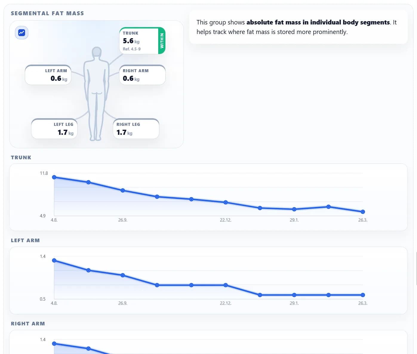 Preview of extended results in the MojeInBody client portal