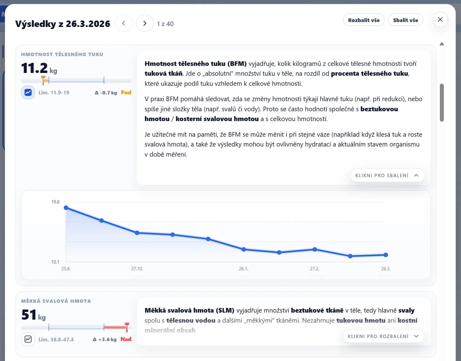 Detail trendu a vysvětlení hodnot v klientském portálu MojeInBody